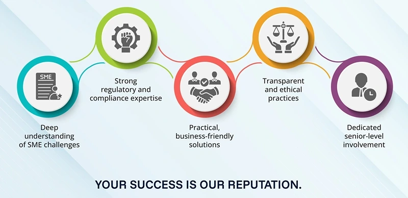 Why businesses choose ASB Growth Ventures for advisory